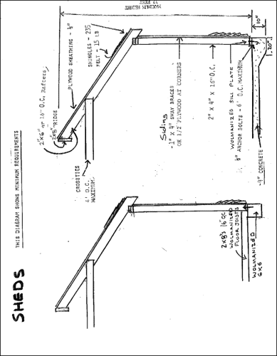 Sheds